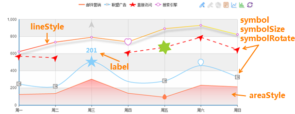 折线图