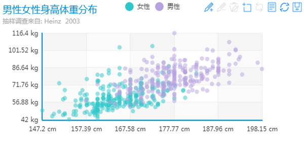 散点图