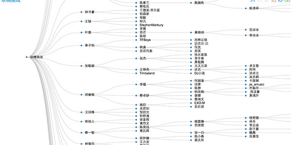 树图